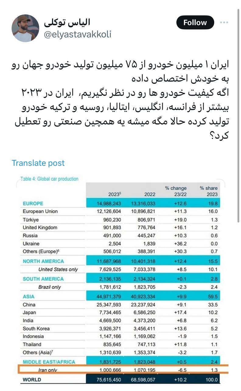 سهم تولید ایران از تولید خودروی جهان