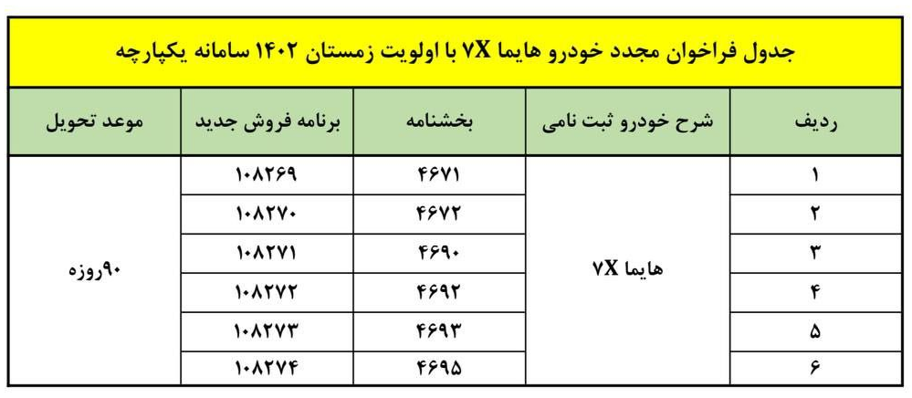 فروش ویژه محصولات ایران خودرو برای امروز (۲۵ فروردین ۱۴۰۳) + شرایط