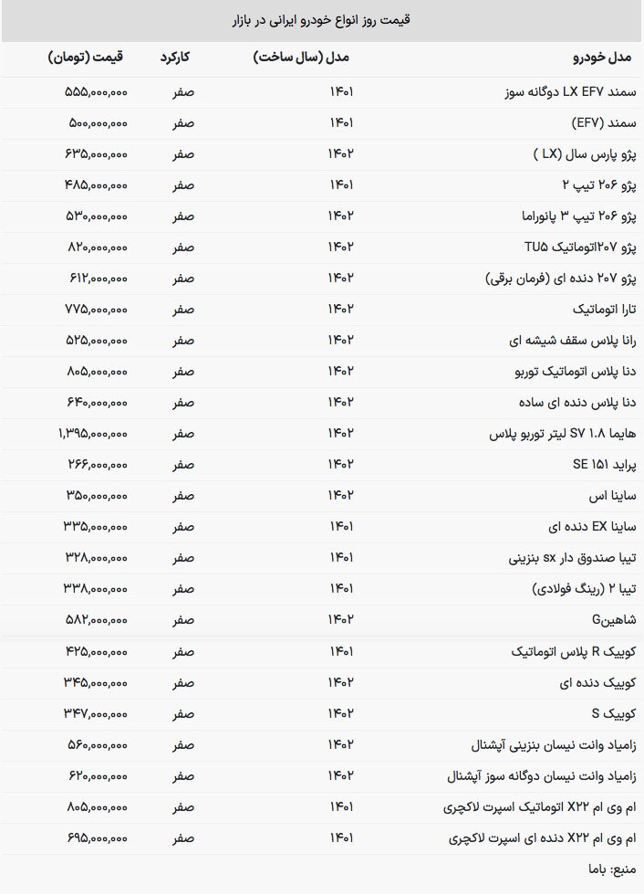 قیمت جدید محصولات ایران خودرو و سایپا در اولین اول زمستان + جدول