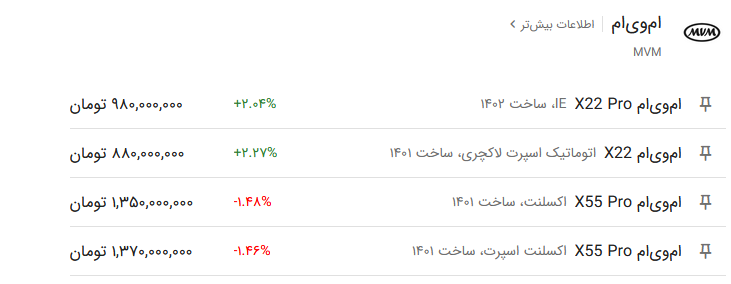 قیمت نجومی محصولات مدیران خودرو در بازار