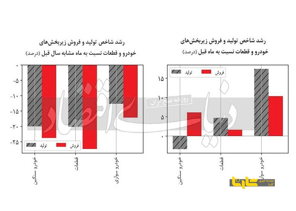 افت پاییزی تجارت قطعه‌سازی