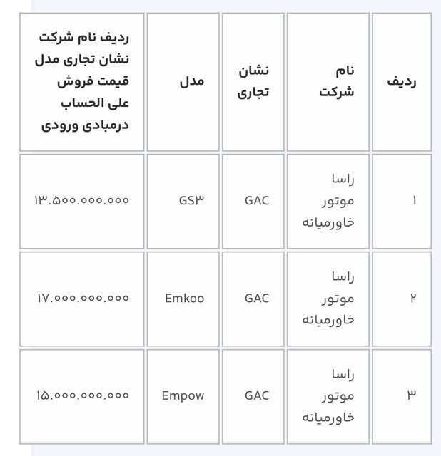 ثبت‌نام خودرو‌های وارداتی برای متقاضیان جدید از ١٦ بهمن / از فردا حساب خود را وکالتی کنید