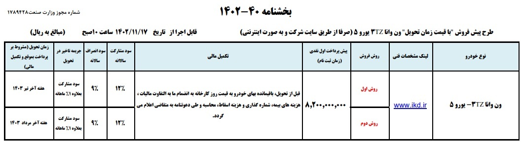 پیش فروش جدید ایران خودرو از امروز آغاز شد + شرایط و جزییات