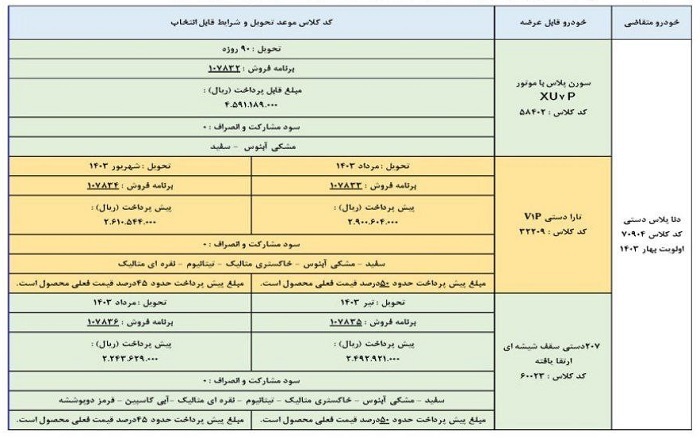 شرایط تبدیل حواله خودروی دنا پلاس دستی اعلام شد