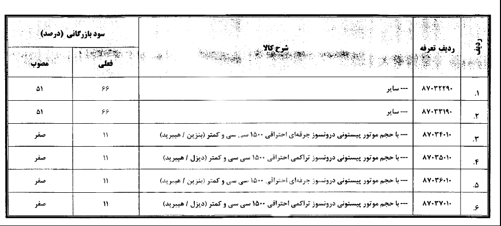 سود بازرگانی واردات خودروهای هیبریدی اعلام شد / جدول تعرفه‌های جدید