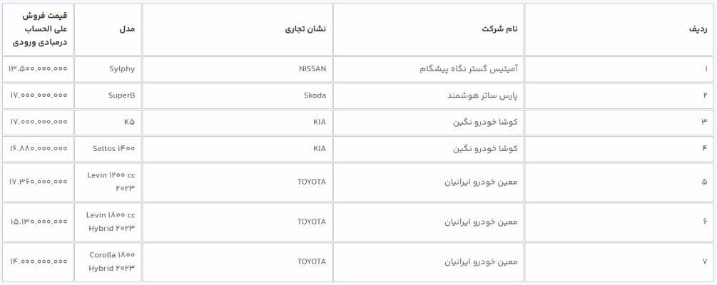 خریداران خودرو بخوانند/ آخرین مهلت ثبت نام خودرو‌های وارداتی