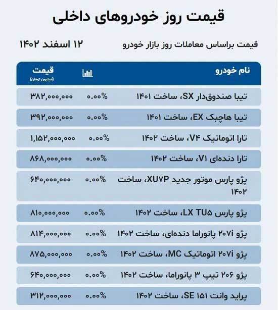پیش بینی قیمت خودرو بعد از انتخابات / لیست نرخ‌ها را اینجا ببینید