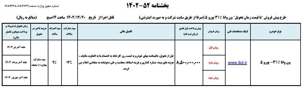 طرح فروش ون وانا ویژه اسفندماه ۱۴۰۲ + شرایط