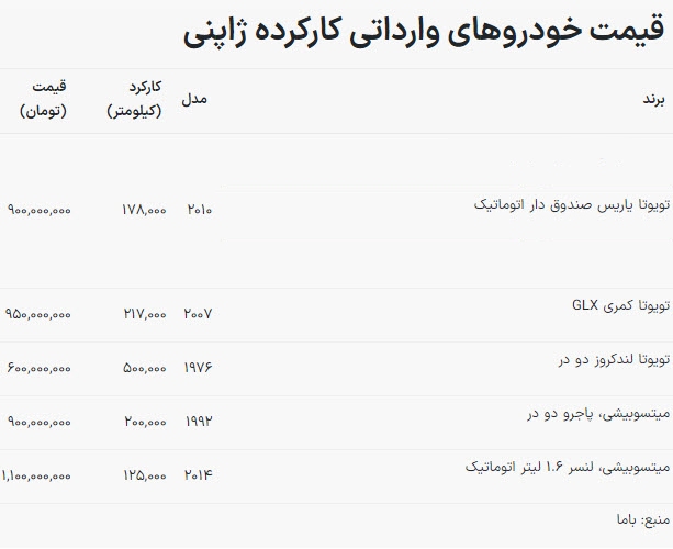 لندکروز از تارا هم ارزان‌تر شد / قیمت جدید خودرو‌های وارداتی در بازار