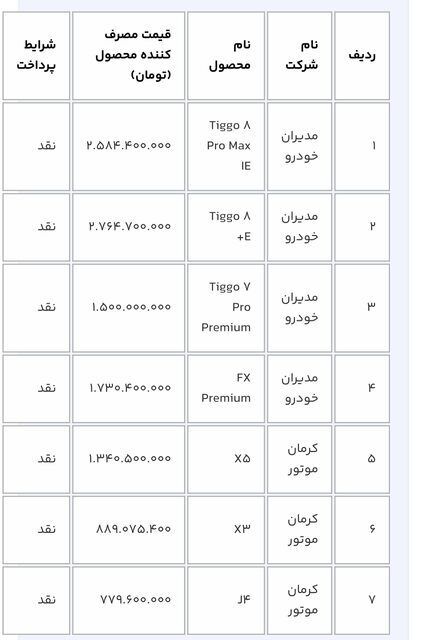 خبر فوری برای خریداران خودرو/فقط ۳ روز فرصت دارید