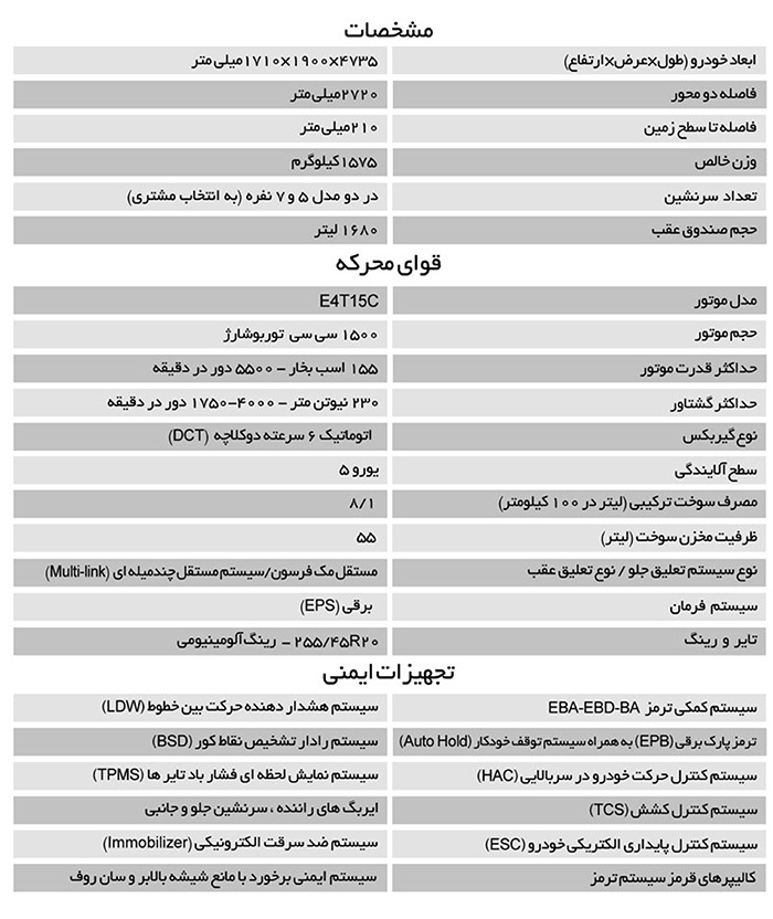 مشخصات فیدلیتی پرایم