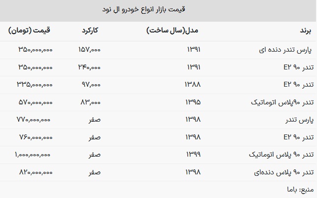 ارزان ترین ال نود در بازار خودرو چند؟