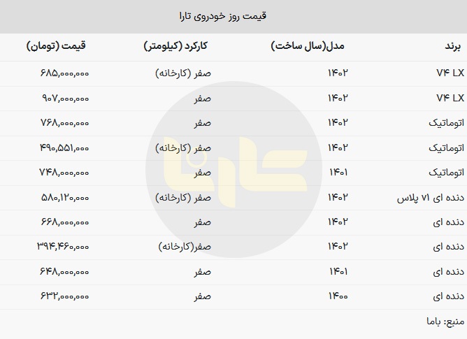 پرچمدار ایران خودرو ارزان شد + جدول