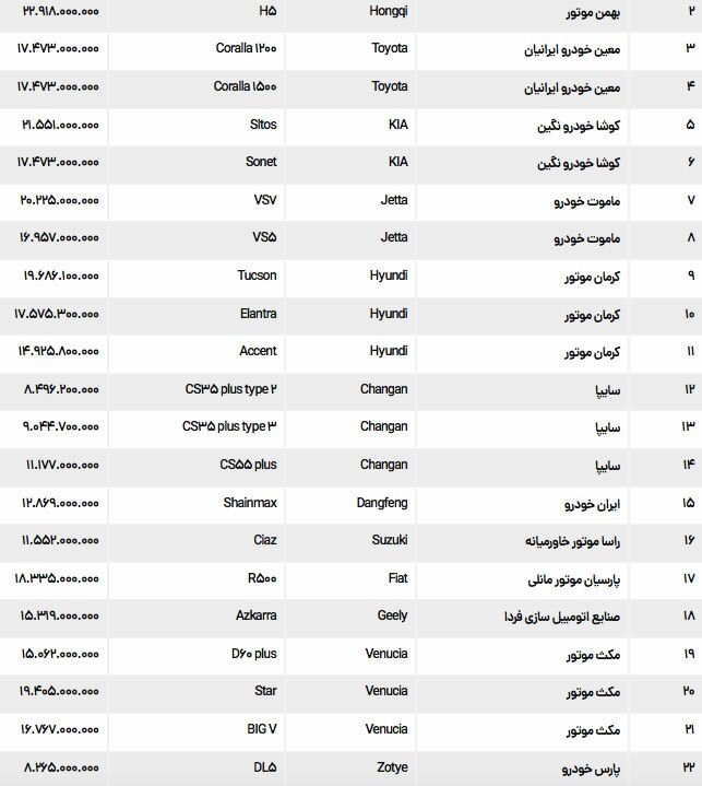 قیمت خودرو وارداتی