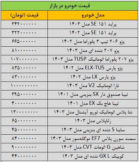 بازار خودرو ترمز برید