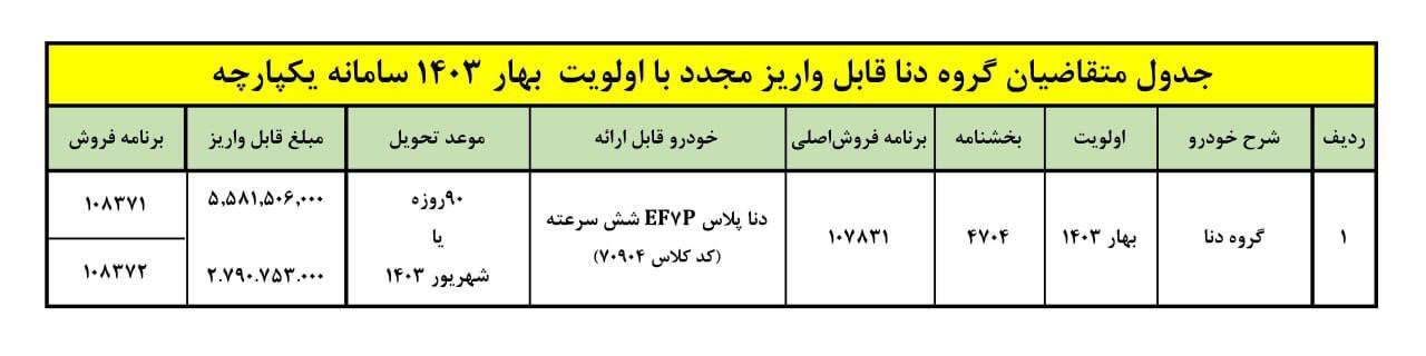 شرایط واریز وجه دنا پلاس ۶ سرعته