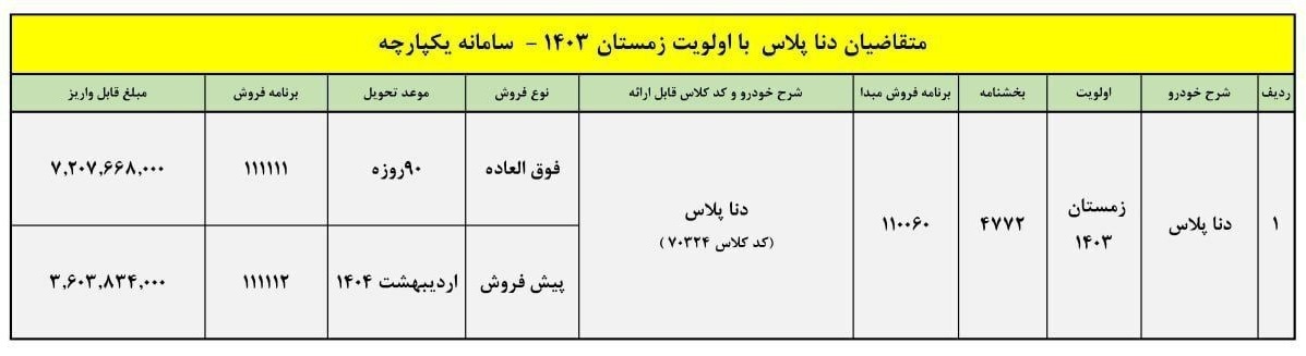 آغاز ثبت نام ایران خودرو دی ۱۴۰۳ / با ۳۰۰ میلیون دنا پلاس بخرید