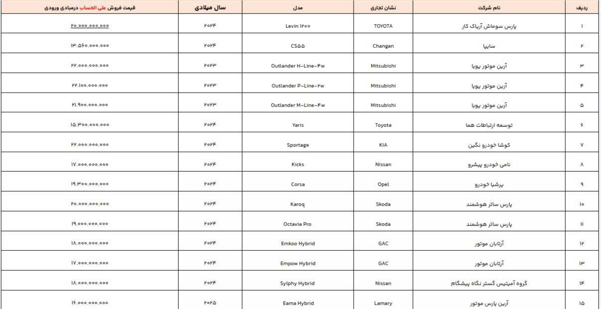 بلایی که سامانه یکپارچه خودرو‌های وارداتی بر سر متقاضیان درآورد/ خودرو‌های خوب برای از ما بهتران!