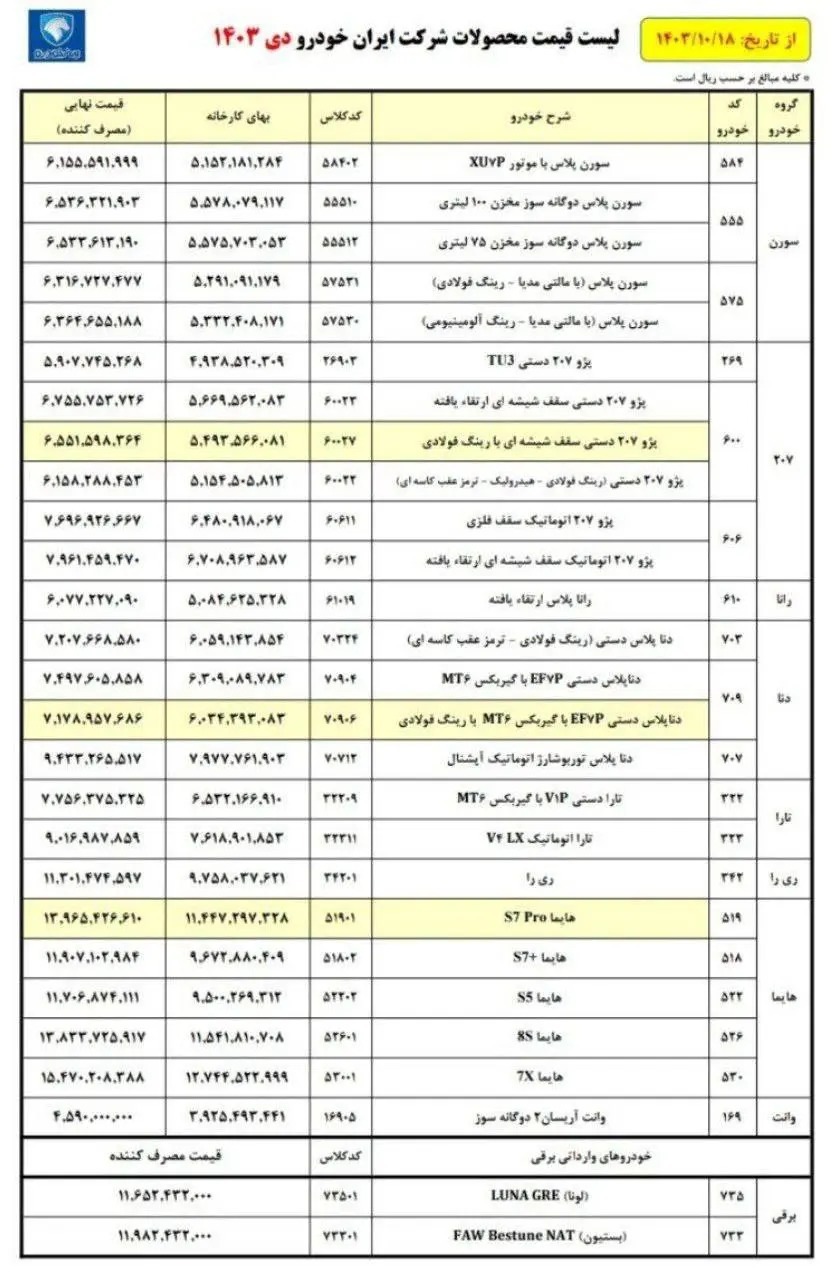 قیمت جدید محصولات ایران خودرو منتشر شد+جدول