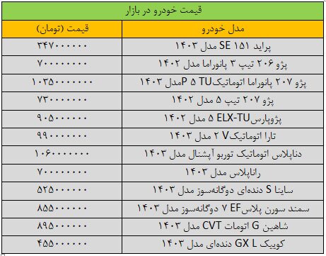 افزایش باورنکردنی قیمت خودرو در بازار همه را شوکه کرد!