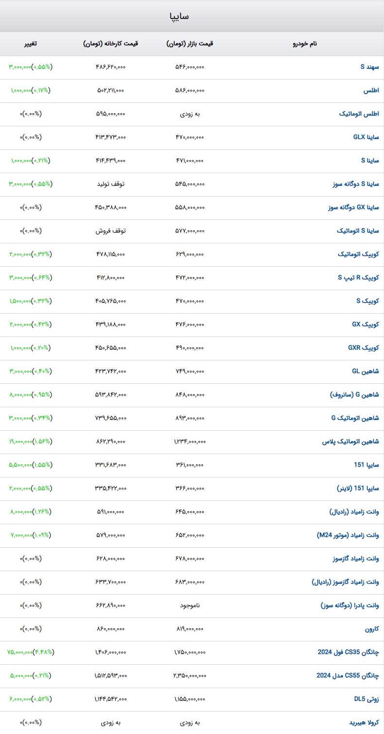 قیمت خودرو‌های سایپا امروز شنبه ۹ دی۱۴۰۳ + جدول