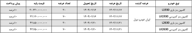 برنامه فروش محصولات شرکت ایران‌خودرو دیزل در بورس کالا