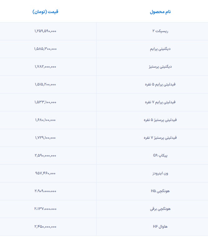 لیست قیمت جدید محصولات بهمن موتور اعلام شد + جدول بهمن ۱۴۰۳