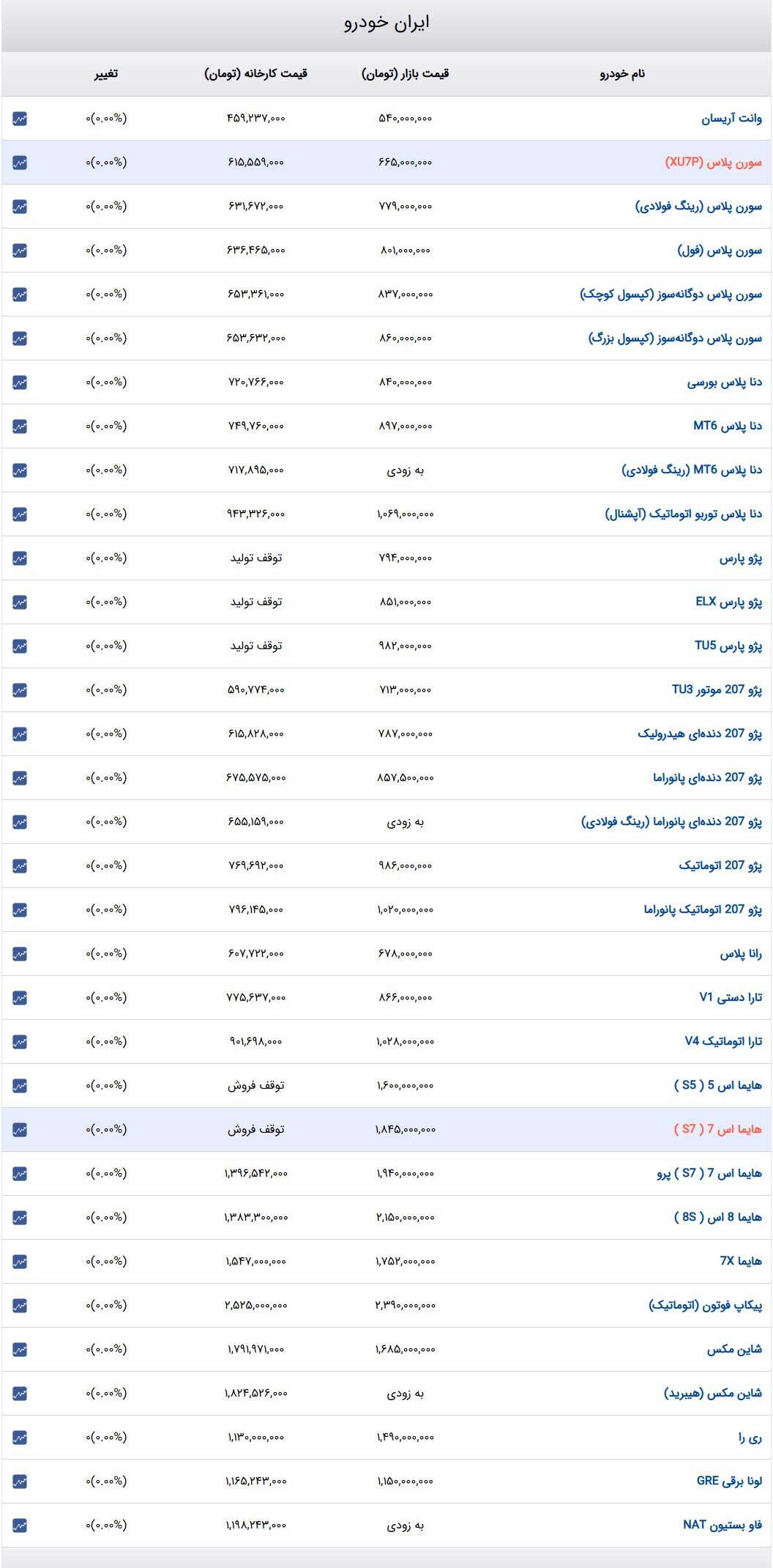 قیمت خودرو‌های ایران‌خودرو امروزسه‌شنبه ۲ بهمن ۱۴۰۳ + جدول