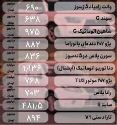 بازار خودرو در آخرین روز بهمن نوسانی شد؛ سورن پلاس، دنا، سهند، هایما و لاماری چقدر قیمت خورد؟ | جدول قیمت‌ها