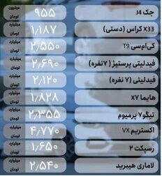 بازار خودرو در آخرین روز بهمن نوسانی شد؛ سورن پلاس، دنا، سهند، هایما و لاماری چقدر قیمت خورد؟ | جدول قیمت‌ها