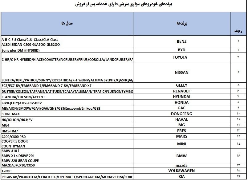 فهرست خودرو‌های مجاز وارداتی از مناطق آزاد به سرزمین اصلی