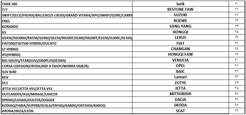 فهرست خودرو‌های مجاز وارداتی از مناطق آزاد به سرزمین اصلی