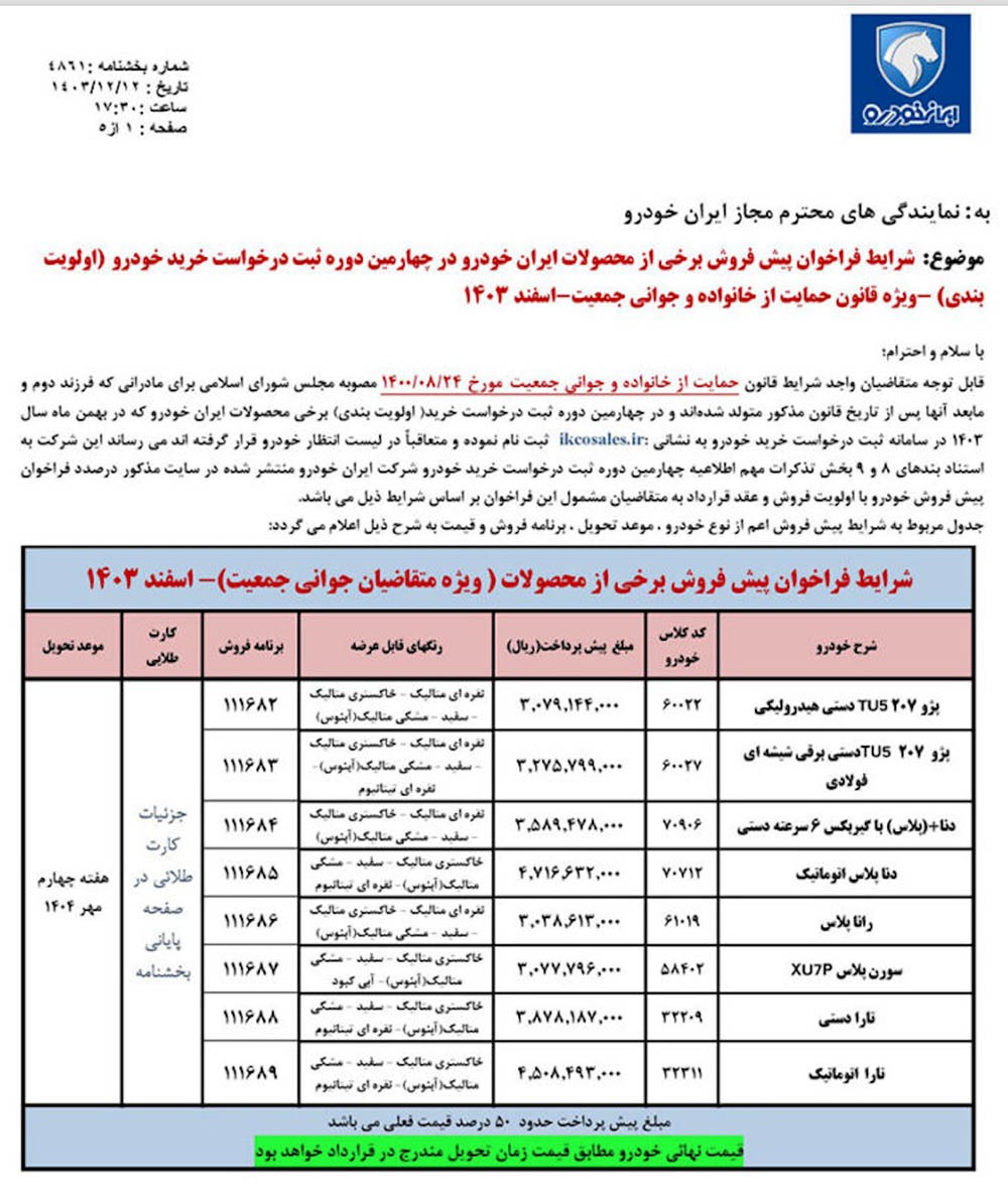 نتایج قرعه کشی طرح مادران ایران خودرو اعلام شد + اسفند ۱۴۰۳