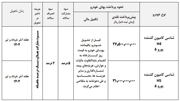 بخشنامه شرایط جدید فروش فوتون H۴ و H۵ (اسفند ۱۴۰۳)