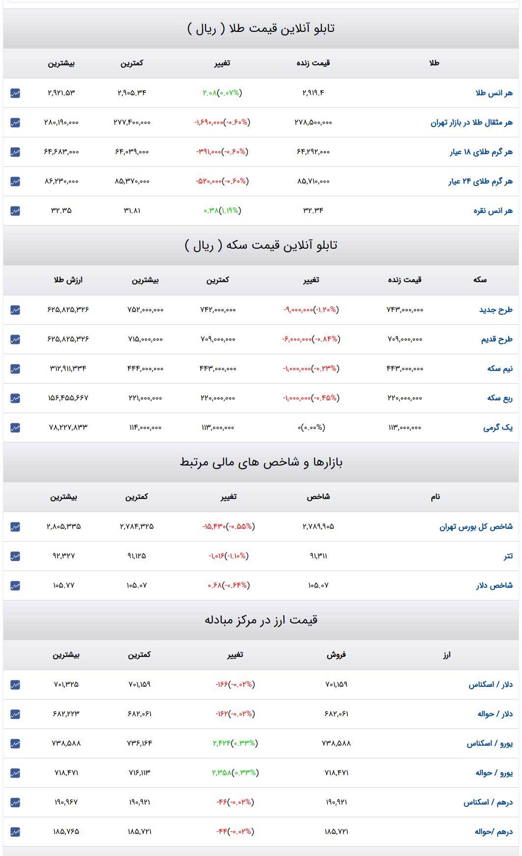 قیمت خودرو‌های ایران‌خودرو امروز چهارشنبه ۱۵ اسفند ۱۴۰۳ + جدول