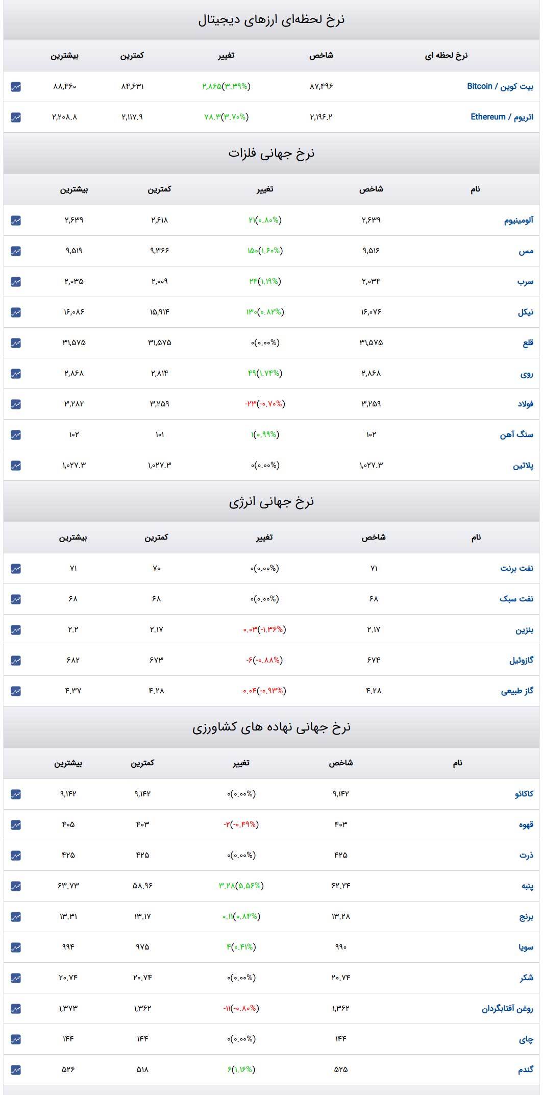 قیمت خودرو‌های ایران‌خودرو امروز چهارشنبه ۱۵ اسفند ۱۴۰۳ + جدول