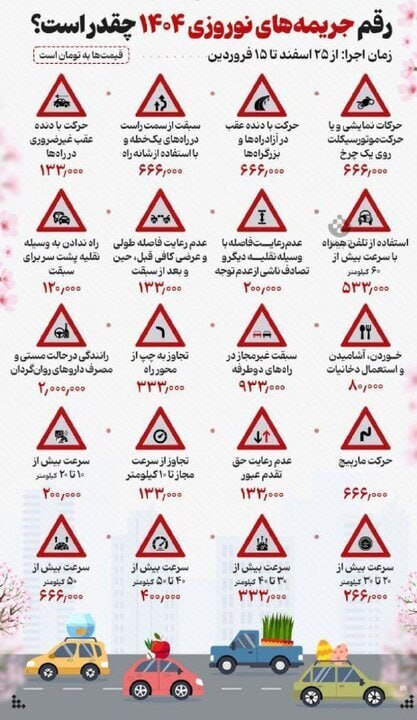 نرخ جدید جرائم رانندگی برای نوروز ۱۴۰۴ اعلام شد