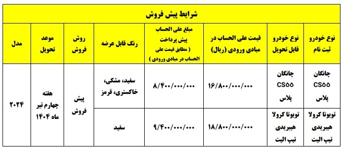 شرایط پیش فروش ۲ خودرو وارداتی شرکت سایپا