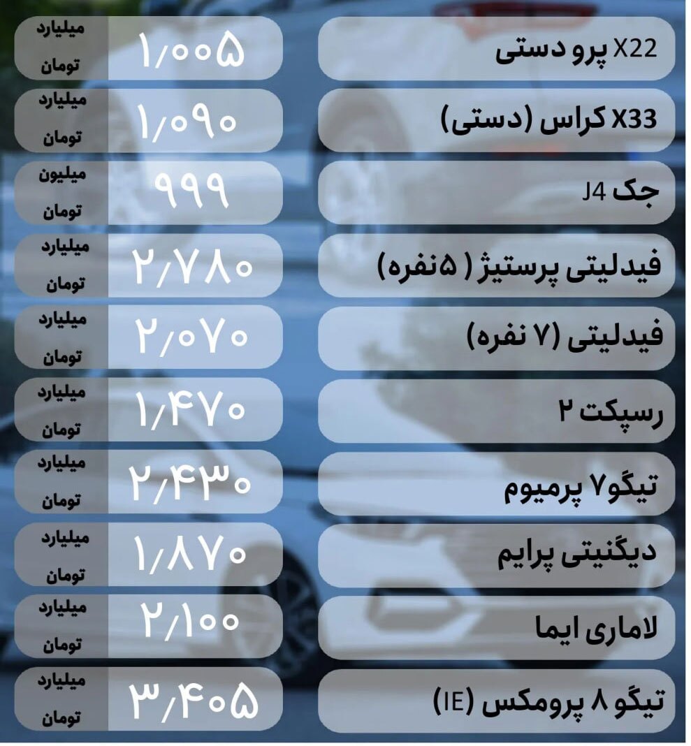 آغاز روند صعودی قیمت خودرو‌ها در بازار امروز (۲۶ اسفند)