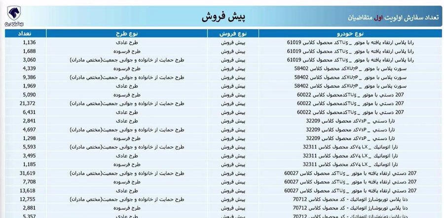 قرعه کشی محصولات ایران خودرو انجام شد + جزئیات