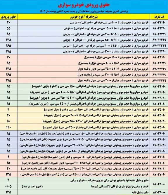 جزئیات تعرفه و شروط واردات خودرو در سال ۱۴۰۳