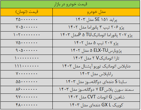 قیمت خودرو به شدت تغییر کرد