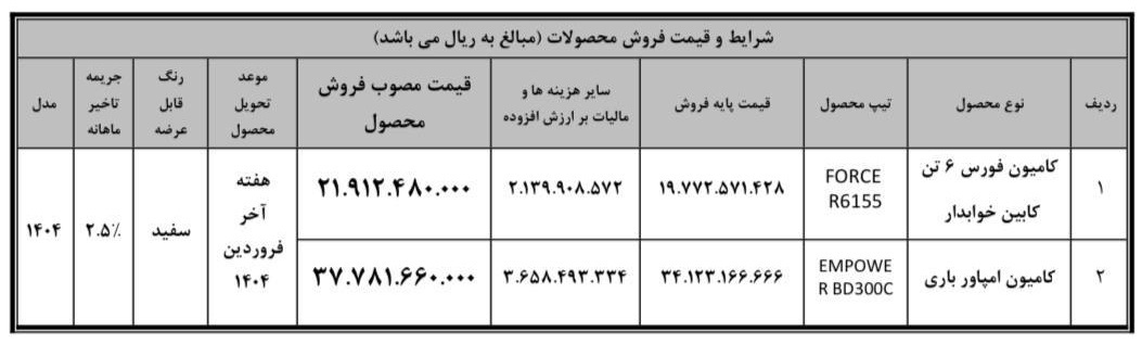 فروش محصولات بهمن دیزل ویژه ماه مبارک رمضان