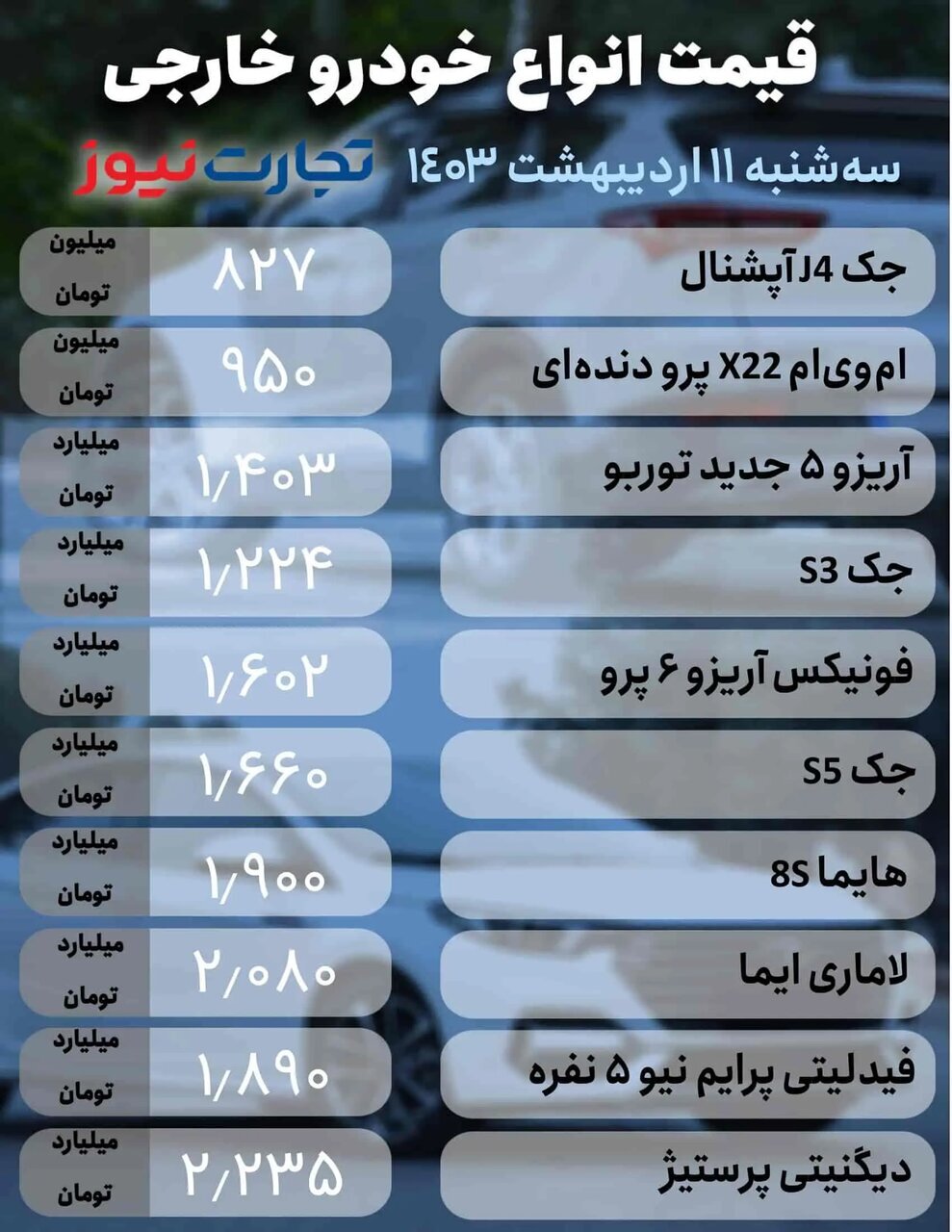 کاهش ۷ تا ۳۵ میلیون تومانی قیمت برخی خودرو‌ها در بازار؛ شاهین، دنا پلاس، ام وی ام و تیگو چند شد؟ | جدول قیمت‌ها