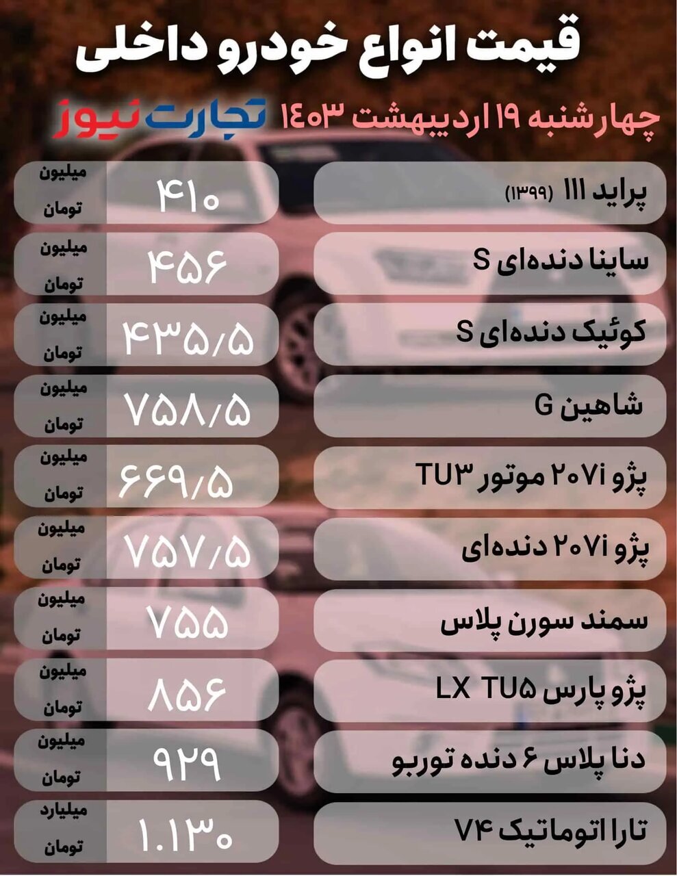 نوسان چشمگیر قیمت‌ها در بازار خودرو؛ کدام خودرو ۹۰ میلیون تومان گران شد؟ | جدول قیمت‌ها را ببینید