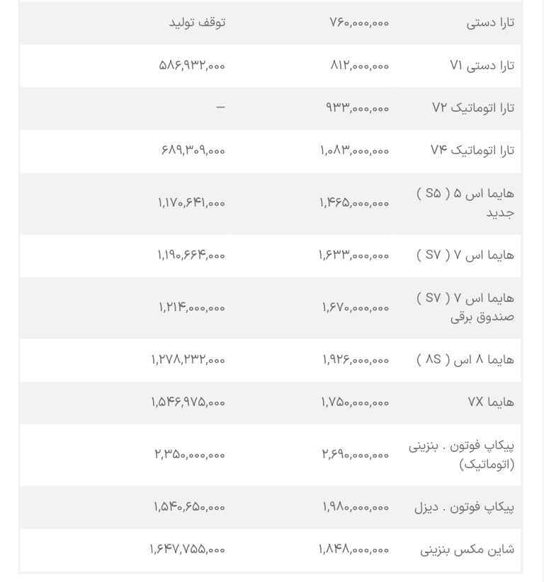 جدول قیمت خودرو‌های ایران خودرو امروز پنجشنبه ۲۷ اردیبهشت ۱۴۰۳