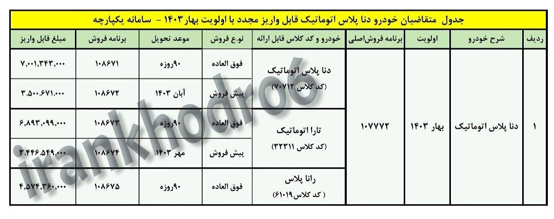 فروش دنا پلاس اتوماتیک ایران خودرو از امروز