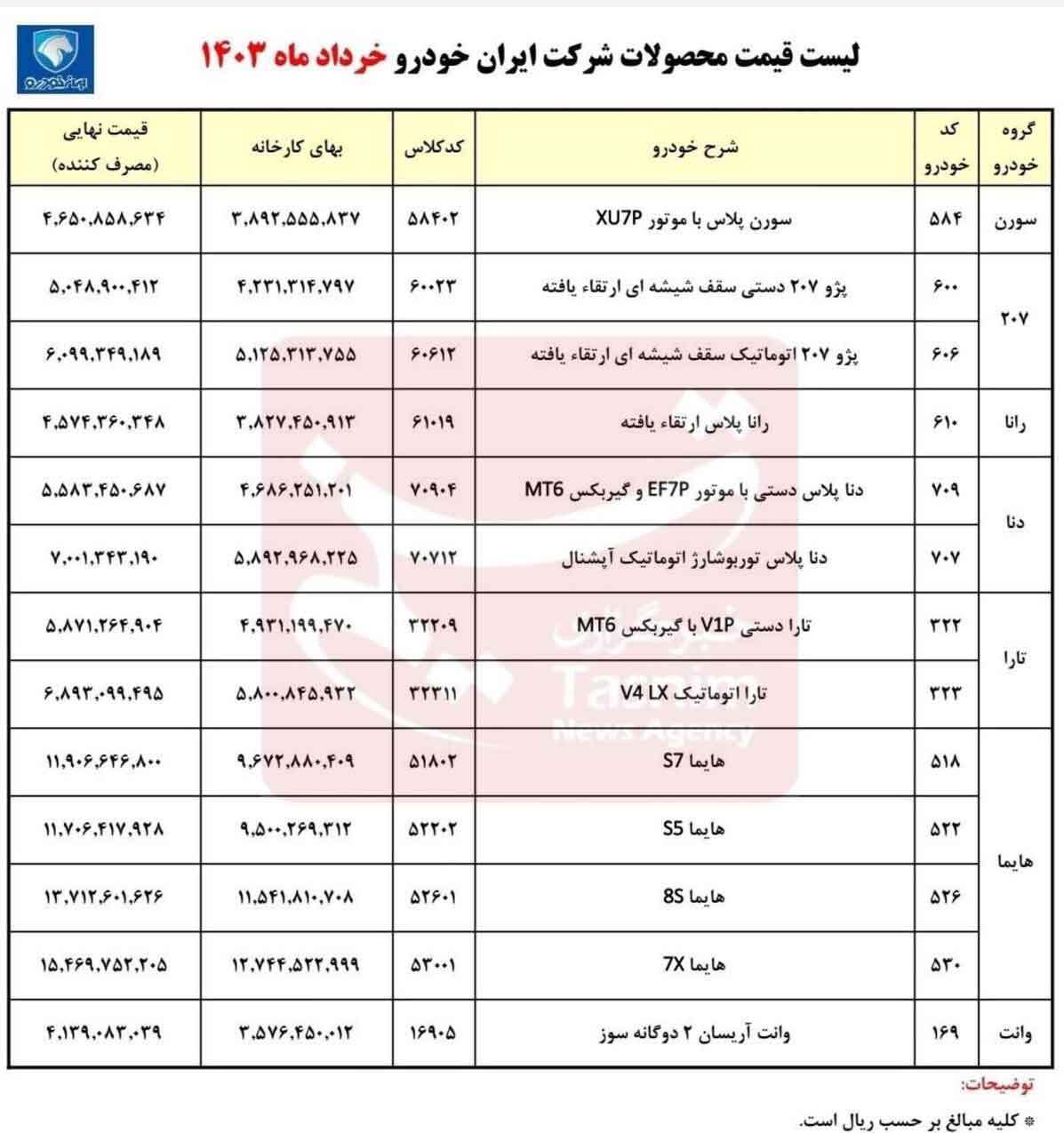 قیمت جدید کارخانه‌ای ۱۳ محصول ایران خودرو اعلام شد