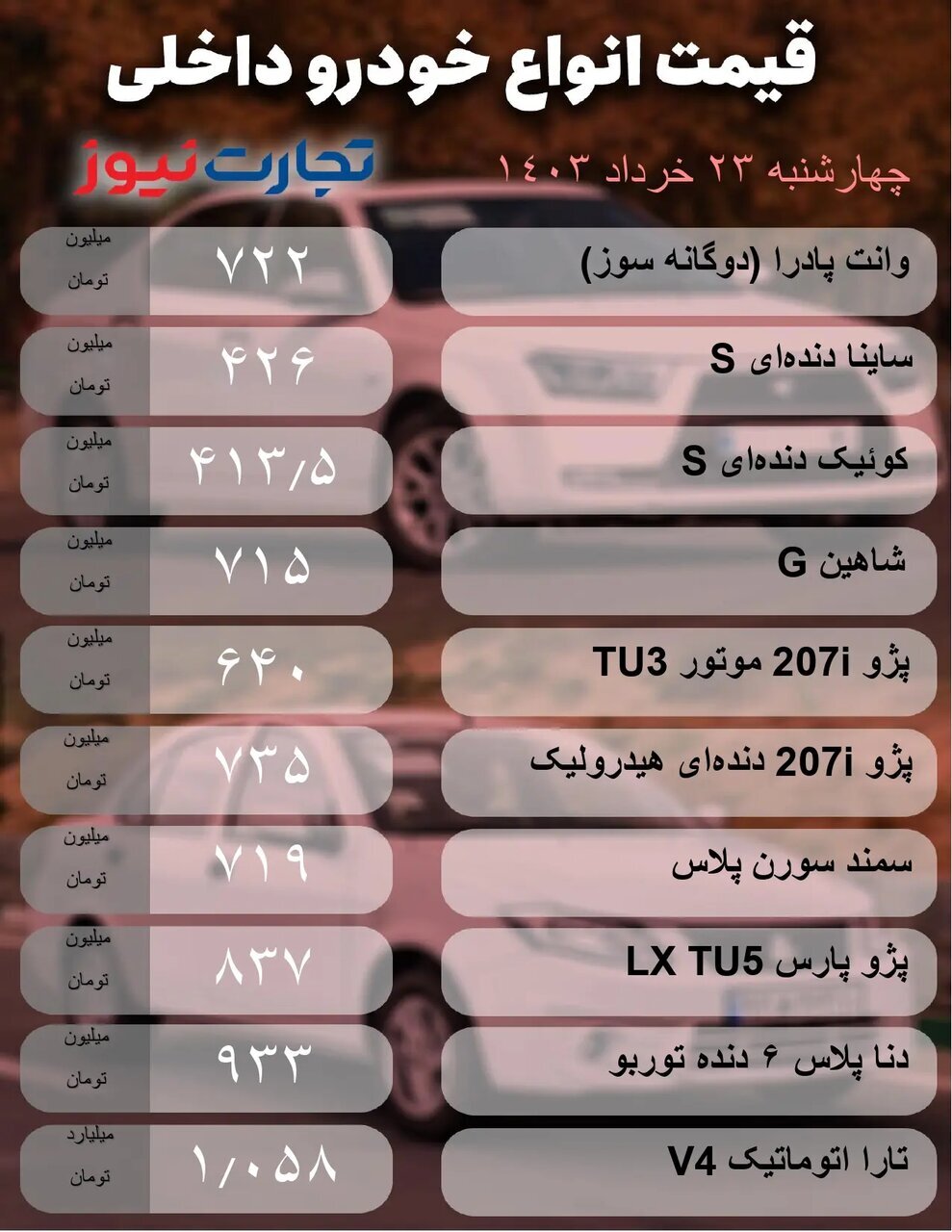 ریزش قیمت ۵ تا ۶۰ میلیون تومانی برخی خودرو‌های مونتاژی و داخلی در بازار | جدول قیمت‌ها