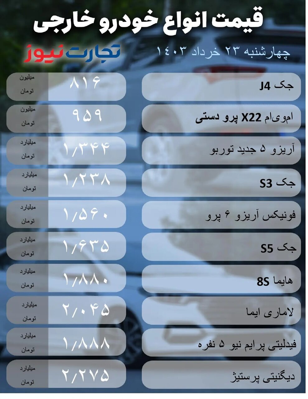 ریزش قیمت ۵ تا ۶۰ میلیون تومانی برخی خودرو‌های مونتاژی و داخلی در بازار | جدول قیمت‌ها